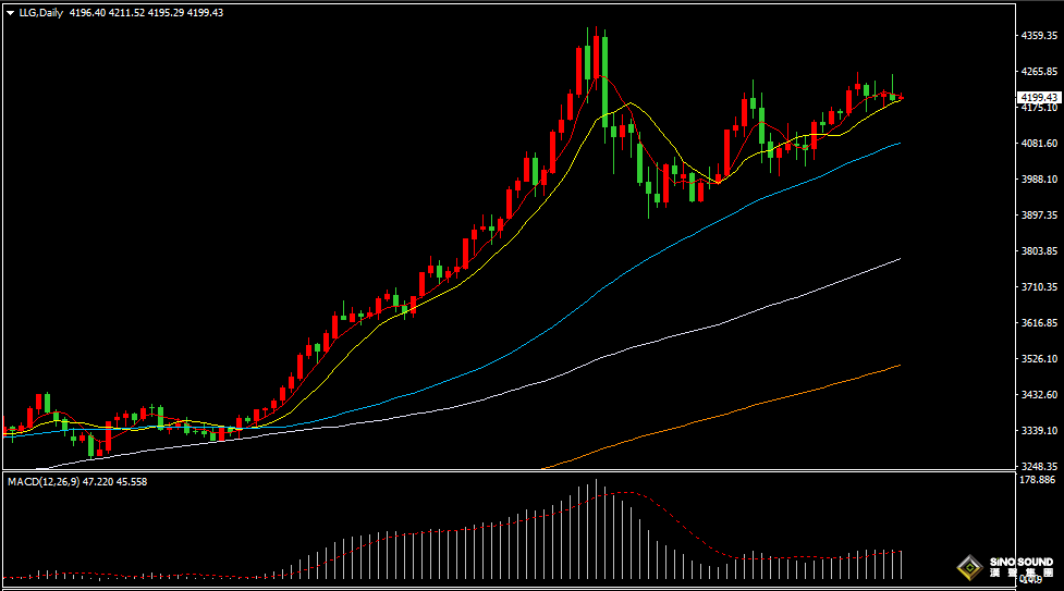 漢聲張新才:[12月8日早評]美國PCE數據強化美聯儲降息預期，黃金價格沖高回落