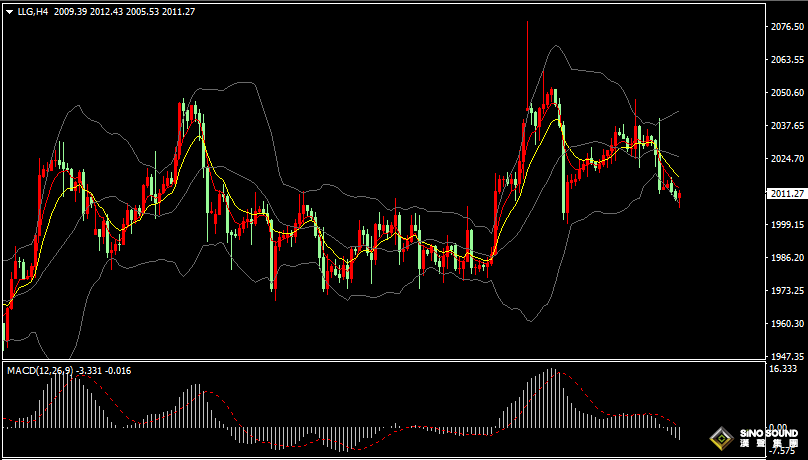 漢聲張新才:[5月12日晚評]美元指數重返102關口，金價下跌創近一周新低