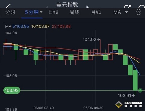 突發行情！金價短線急漲逼近1965美元 FXStreet首席分析師黃金技術前景分析