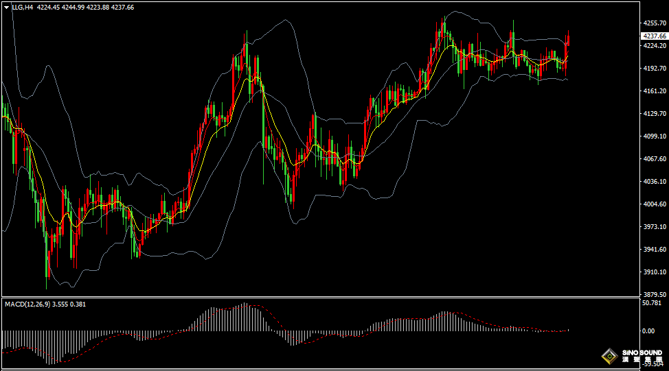 汉声金业：美联储如期降息，黄金上涨白银再创历史新高640 / author:SinoSound / PostsID:1734328