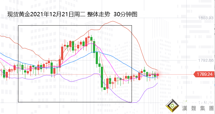 張堯浠：風險偏好避險遇挫、黃金關注短期震蕩走弱
