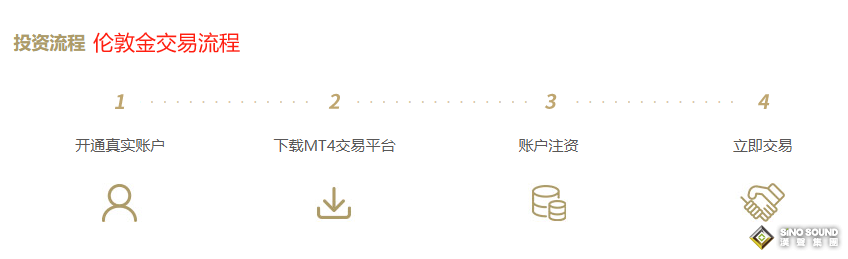 黄金投资急不得，伦敦金买入时机总会到来813 / author:SinoSound / PostsID:1733308