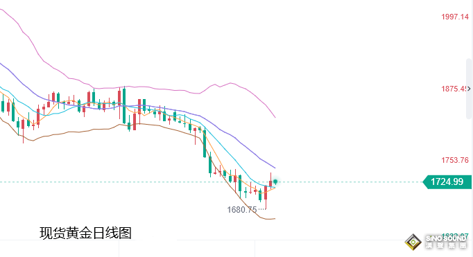 張堯浠：關注歐美加息力度碰撞、黃金保持中期觸底預期