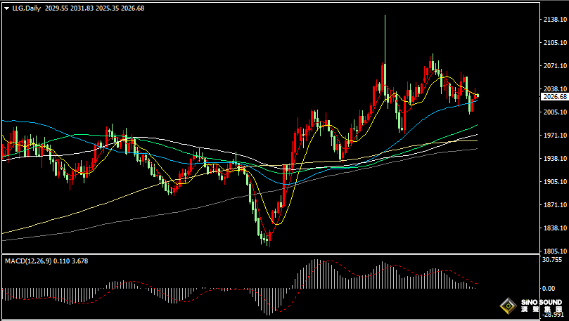 漢聲張新才:[1月22日早評]上周五現貨黃金沖高回落，多空雙方形成拉鋸態勢