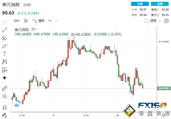 慘烈!金融市場突然奏響下跌"大合唱" 中美連傳兩則重磅消息"極端競爭"開啟?