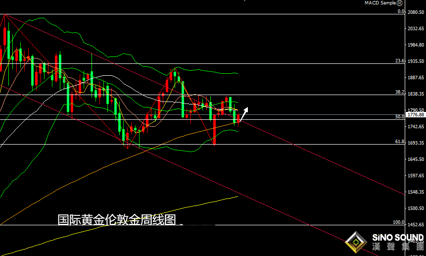 張堯浠：美元回落黃金避險走高、靜待美決議仍有上行