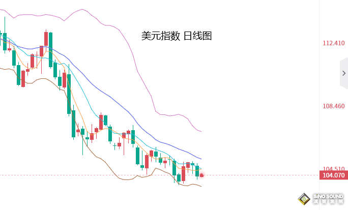 張堯浠：黃金多頭再度湧入、回撤風險減弱持續攀升增強