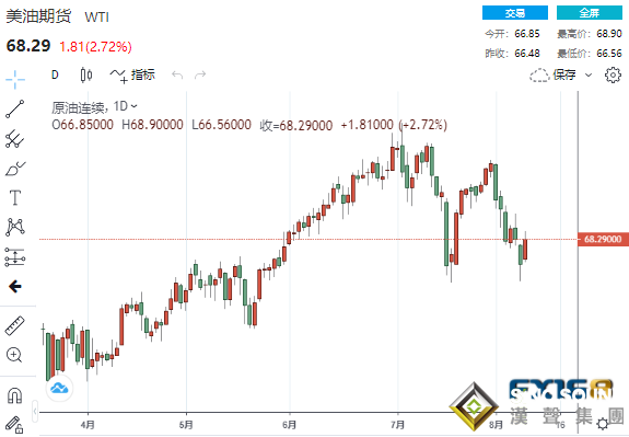 “閃崩”后黃金下一重要考驗來臨！黃金、白銀、原油最新操作策略