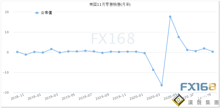黃金剛剛短線突然拉升、金價逼近1860美元 美聯儲決議攜"恐怖數據"重磅來襲