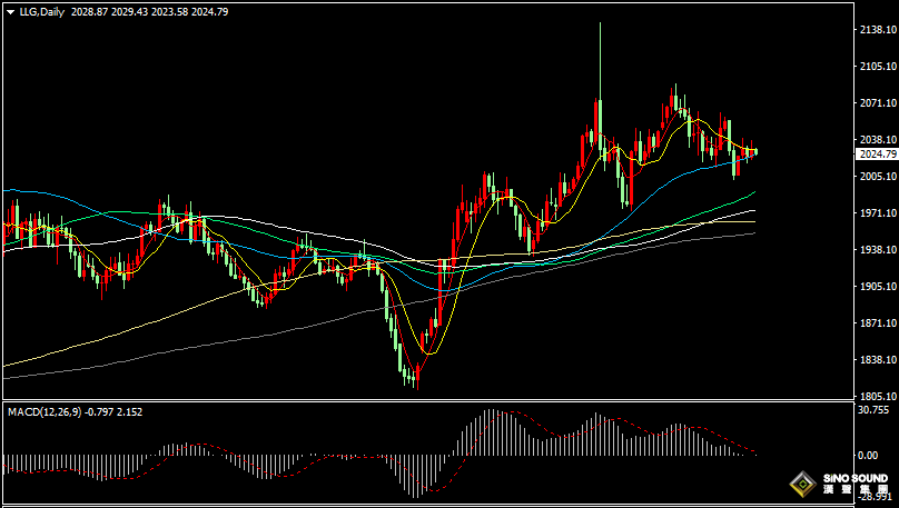 漢聲張新才:[1月24日早評]美債收益率反彈回升，國際金價沖高再回撤