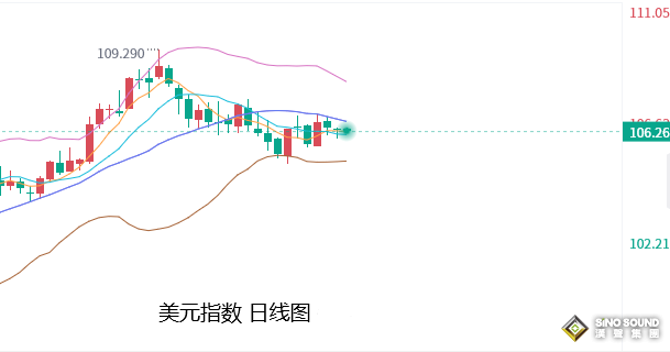 張堯浠：黃金多頭堅韌走強、美CPI仍將提供看漲機會