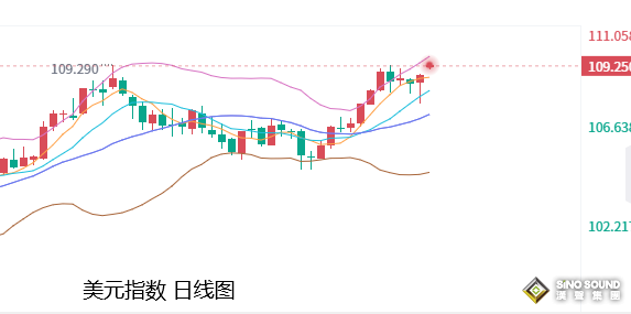 張堯浠：鮑威爾最強鷹繞梁、黃金短期仍有回落風險