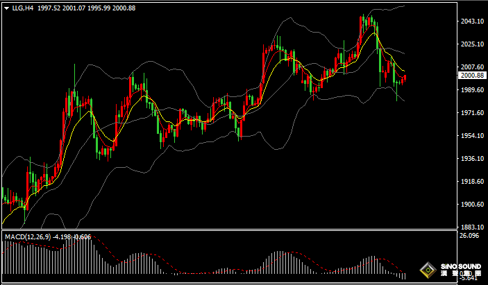 漢聲張新才:[4月18日早評]美元和美債收益率延續反彈，國際金價連續二日回落整理