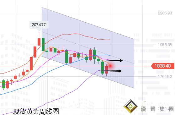 張堯浠:刺激談判攜手歐區重磅、黃金周守1820上看1878