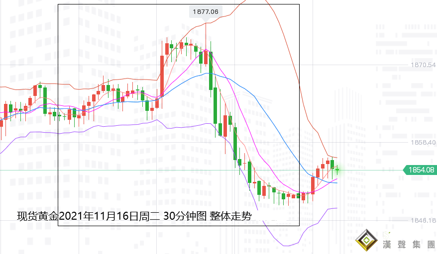  張堯浠：兩大利空黃金遇阻直下、多頭有待高位承壓等反攻 