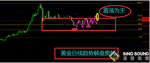 曠少林:疫苗傳佳音歐洲陷瓶頸 黃金破1910續漲 