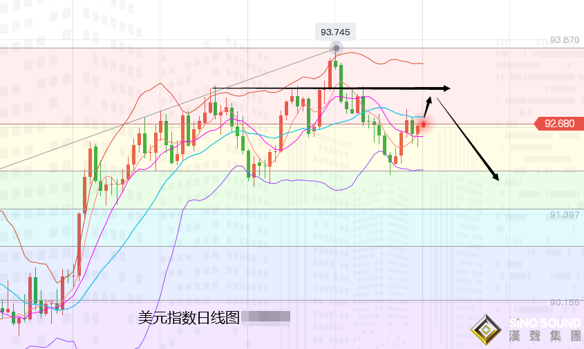 張堯浠：美聯儲噤聲期美指高企、黃金周內仍面承壓風險