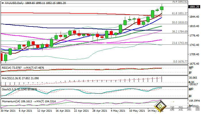 黃金暴漲又暴跌多頭經歷南柯一夢？經紀商：金價或向1922發起沖擊 但漲勢或稍作喘息