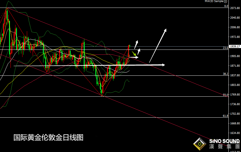 張堯浠:金銀新年開門一長紅、2021展望看漲情緒偏佳