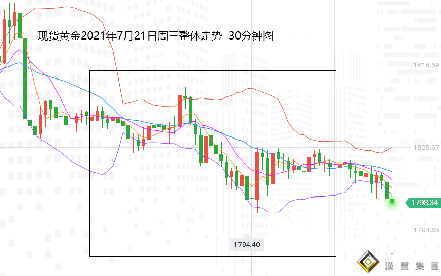 張堯浠：美指初顯見頂信號、黃金關注百日線多頭機會
