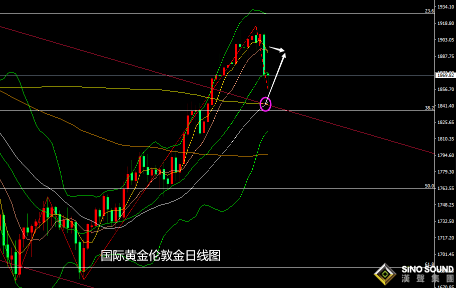張堯浠：ADP等利空黃金趨看1845、覬覦非農助力觸底回升