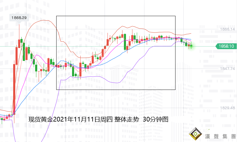 張堯浠：通脹危機短期難消、黃金多頭保持偏強運行