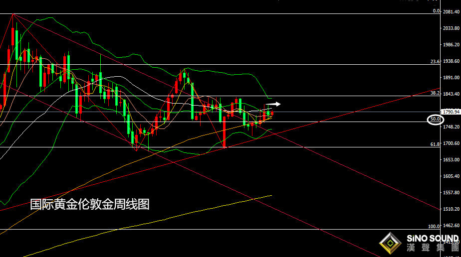 張堯浠：美元美債覬覦美決議指引、黃金保持震蕩為主