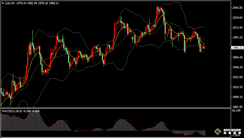 漢聲張新才:[4月24日早評]上周金價沖高回落，短期面臨拋壓機會