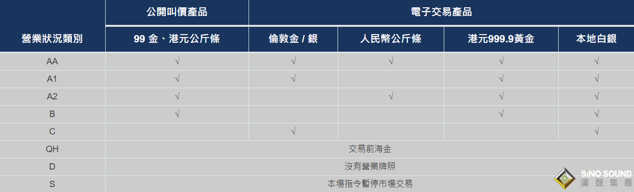 黃金代理返傭靠譜嗎？