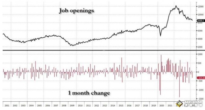 黃金週二交易提醒：美國關鍵就業數據恐點燃行情！