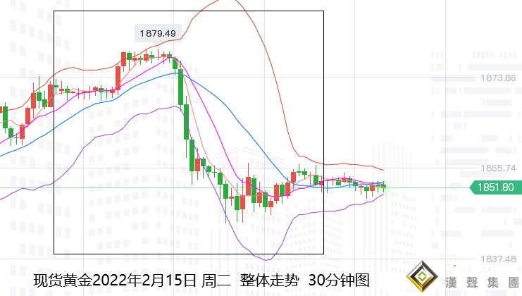 張堯浠：俄烏局勢避險暫退、黃金待美紀要回撤續看1836