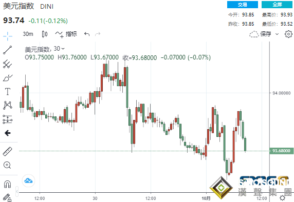 重磅!特朗普宣布這一行業進入緊急狀態 黃金"一柱擎天"原油"飛流直下"