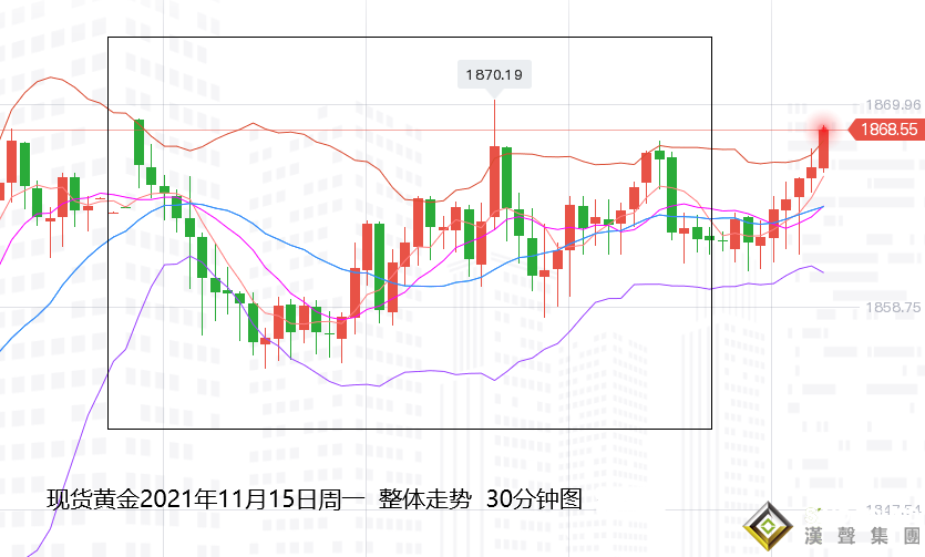 張堯浠：黃金動力暫歇仍偏漲、關注恐怖數據預期走勢