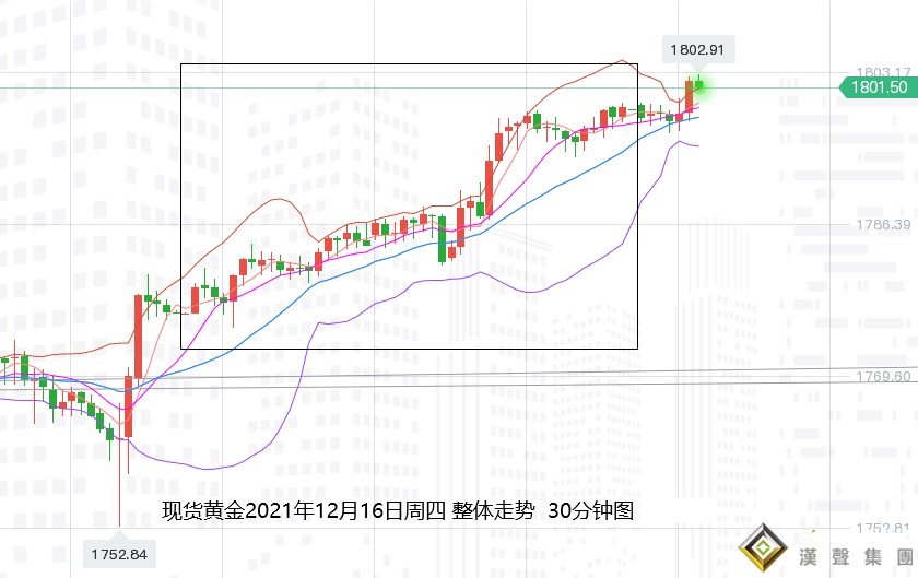 張堯浠：英銀加息美元轉下挫、黃金多頭將再延續反彈