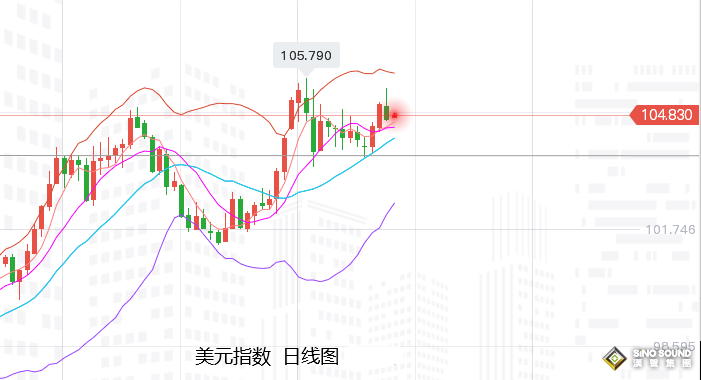 张尧浠：激进加息势力强、黄金承压预看第四季度触底