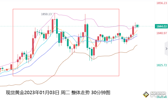 張堯浠：美元飆升難壓金銀動力、長期看漲前景依然強烈
