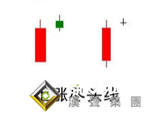 現貨黃金價格盡頭走勢圖