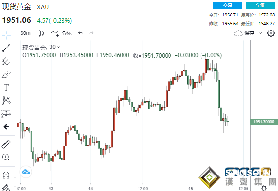 黃金突然自高位急墜逾20美元 這壹貴金屬有望瘋狂大爆發？