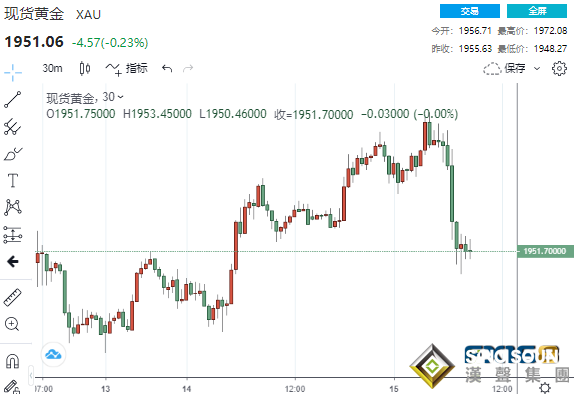 黄金突然自高位急坠逾20美元 这一贵金属有望疯狂大爆发？