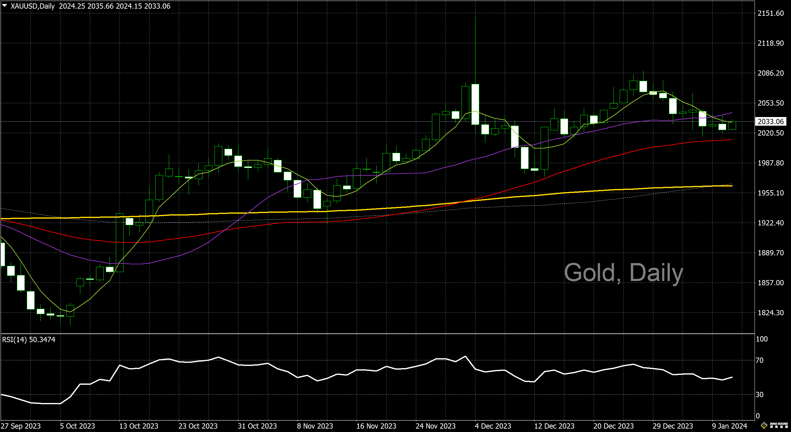 漢聲李義文:[1月11日]通脹數據出爐前 市場觀望氣氛濃