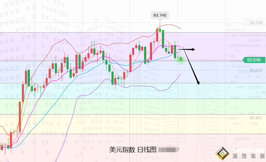 張堯浠：黃金非農前謹慎日偏承壓、周圖動力仍看上行不變