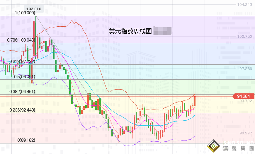 張堯浠：縮表信號頻放美元飆漲、白銀重挫黃金仍有走低