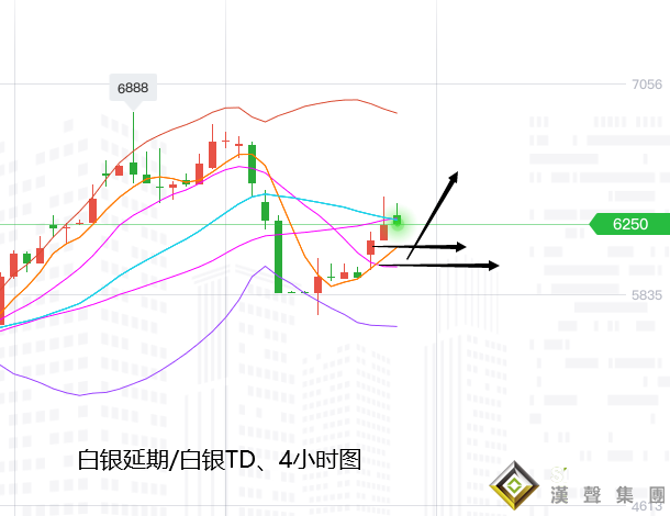 張堯浠:黃金探底回升有延續、看好支撐多頭繼續反擊