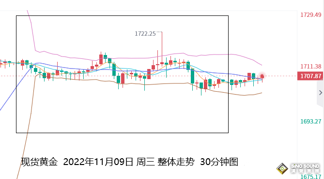 張堯浠：警惕CPI黃金拋售風險、但仍不改築底逆轉預期
