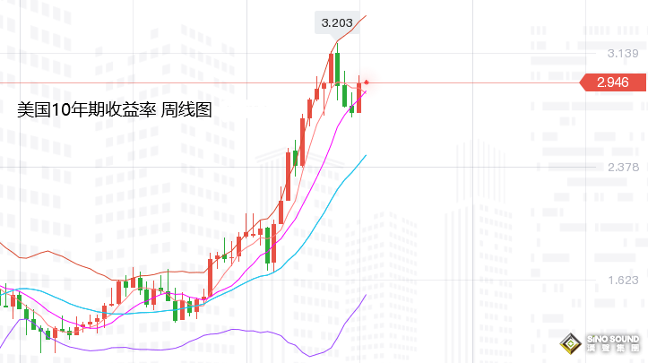 張堯浠：非農助力鷹聲攪動、黃金承壓仍保趨勢線看漲