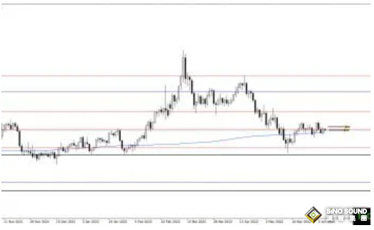 本周首場重頭戲即將登場！黃金恐大跌逾70美元？黃金、白銀、原油最新操作策略