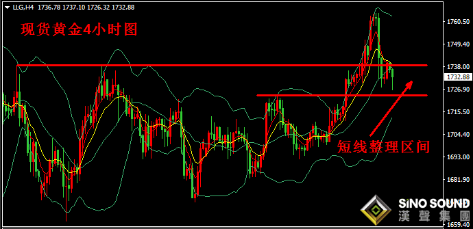 汉声张新才:[5月19日晚评]现货黄金短线操作策略
