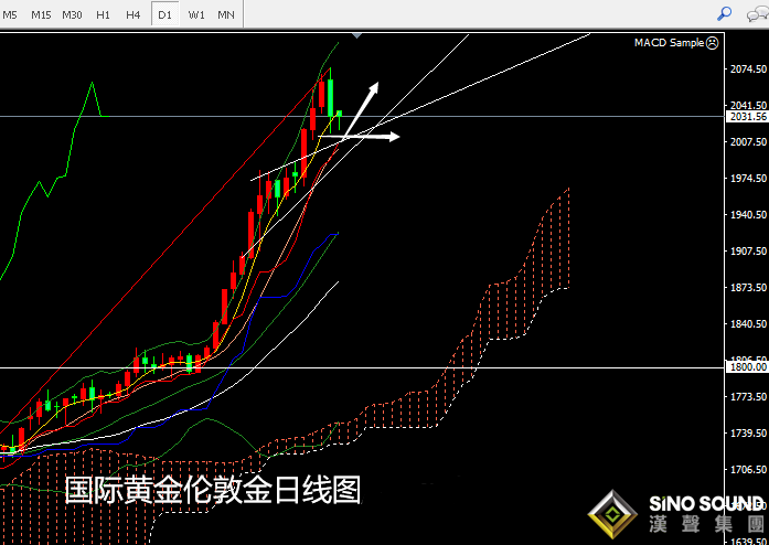 張堯浠:非農良好提升數據預期、短期壓力只為多頭添機