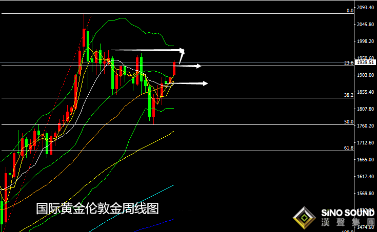 張堯浠:金銀新年開門一長紅、2021展望看漲情緒偏佳