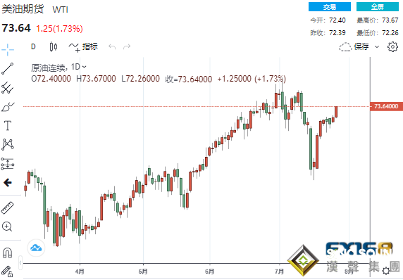 黃金怒破1830、多頭有望再漲20美元？黃金、白銀、原油最新操作策略